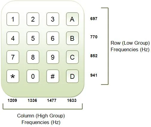 Keypad