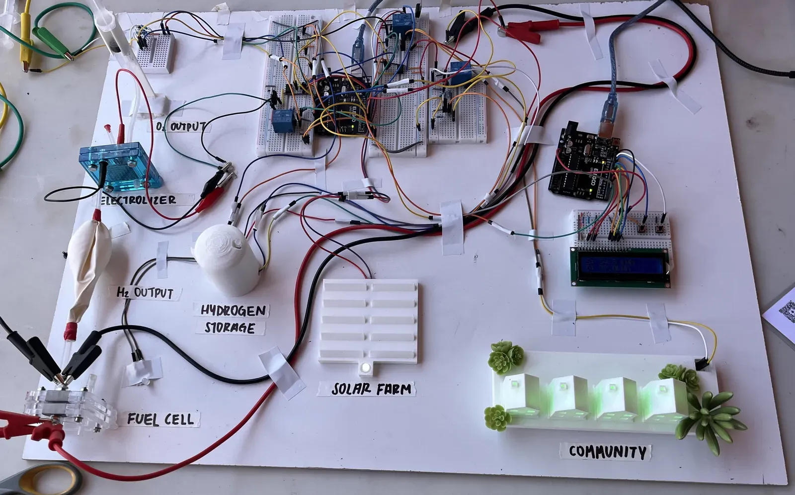 Benchscale